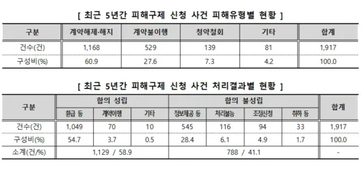 로또 예측서비스 피해 예방, 과학적 근거 없는 번호 조합 주의